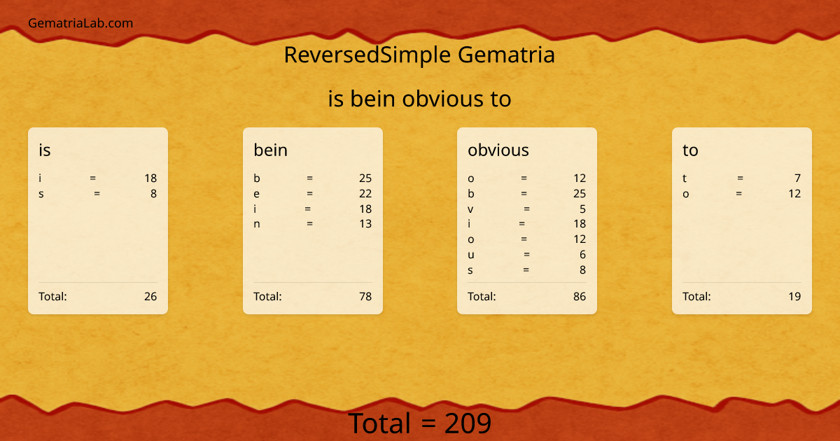 is bein obvious to in reversedSimple Gematria